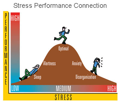 Gestione dello stress al lavoro Brescia